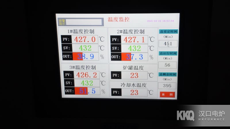 航空高均溫井式回火爐控溫系統(tǒng)