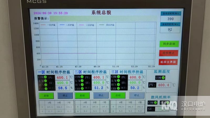 航空熱處理爐控溫系統(tǒng)